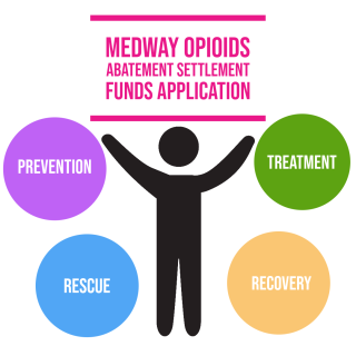 Medway Opioids Abatement Settlement Funds Application